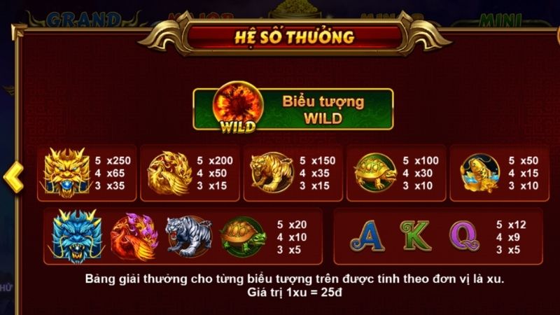 Biểu tượng Scatter hấp dẫn